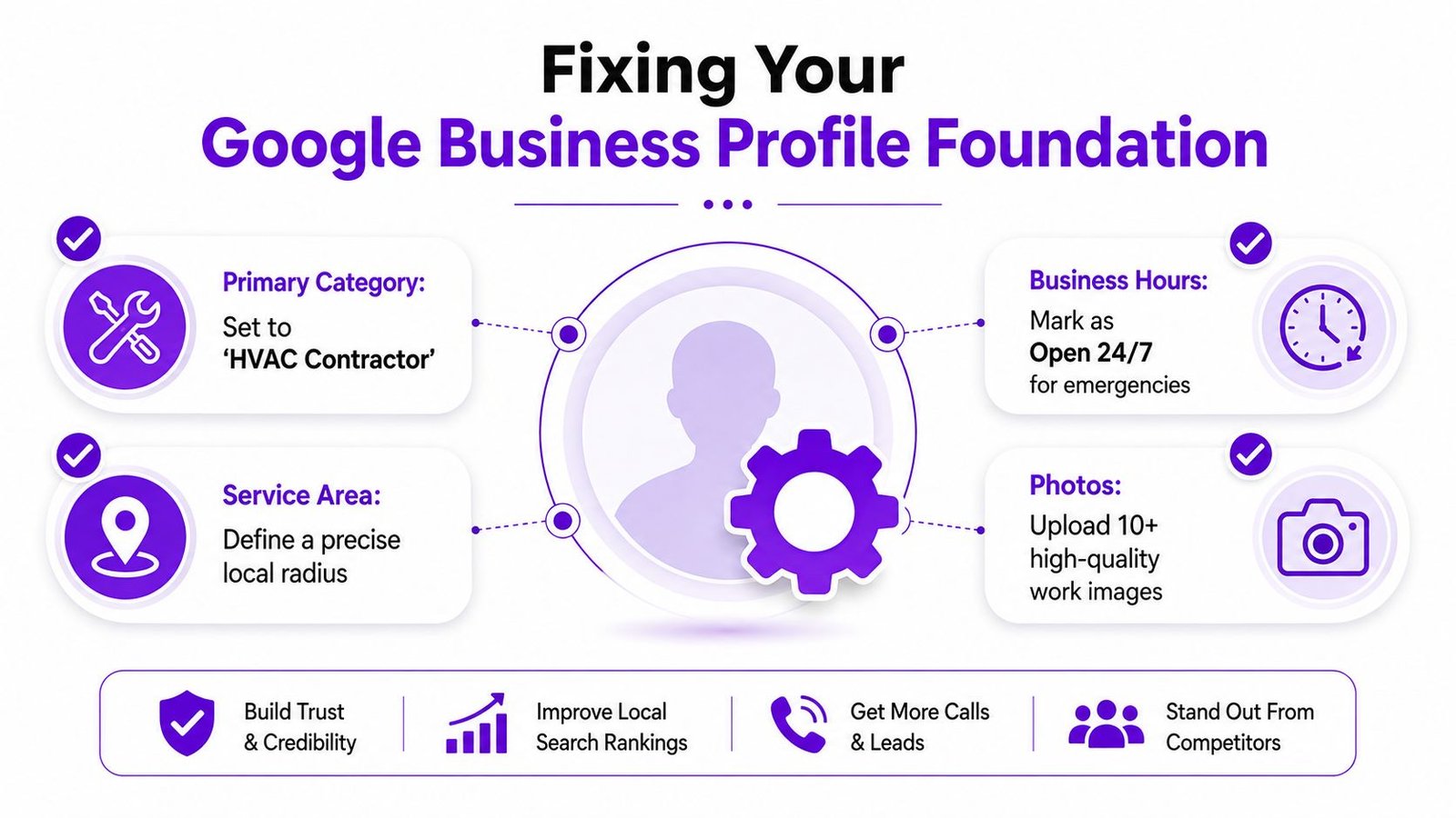 An infographic detailing essential steps for optimizing a Google Business Profile to improve local search visibility.